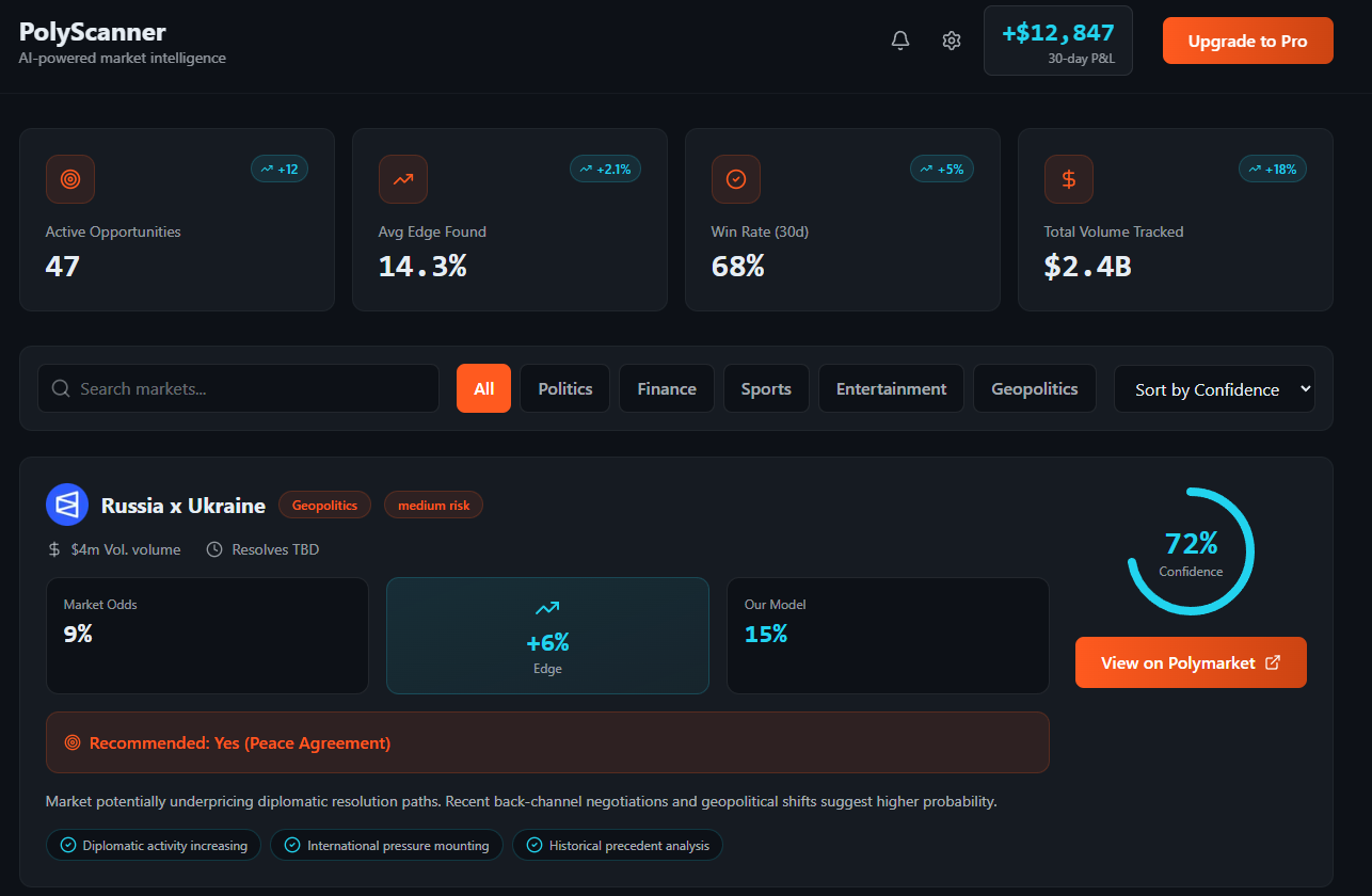 PolyScanner Dashboard